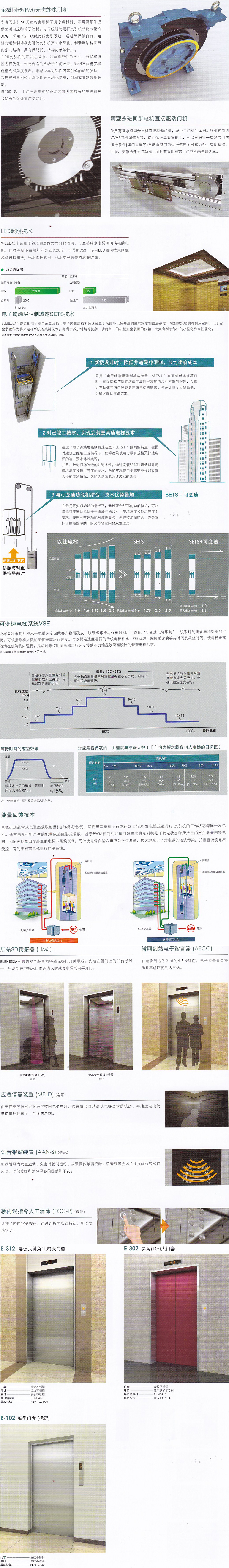 ELE无机房电梯